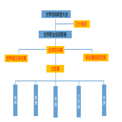 携手共进，开创未来——2024年中国信鸽公棚企业发展峰会将在天津召开